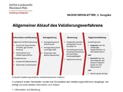 KAUSA-Newsletter 06/2025